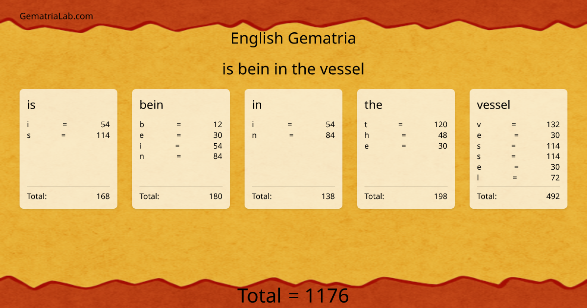 is bein in the vessel in english Gematria